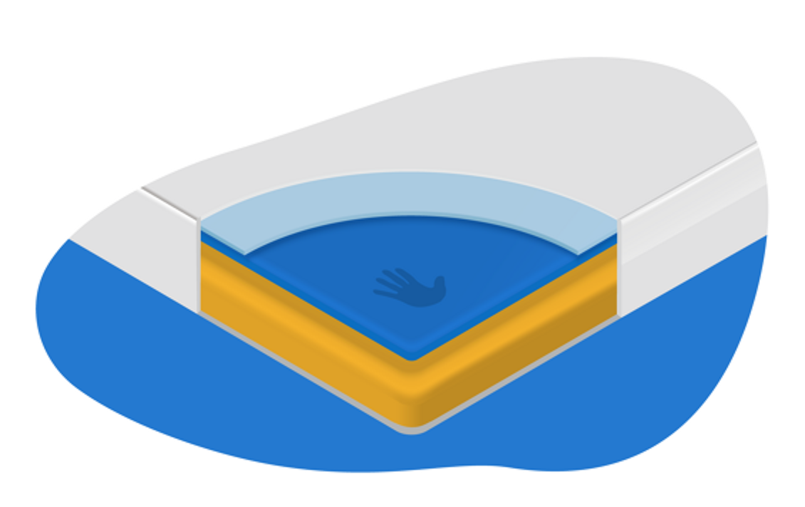 LOS MEJORES COLCHONES DE MEMORY FOAM