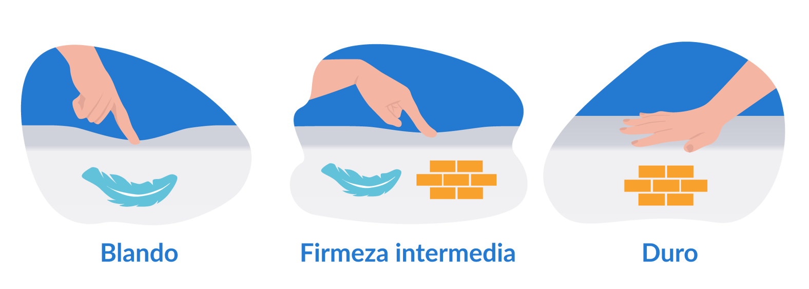 niveles de firmeza