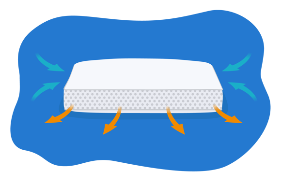 Mejores almohadas frescas