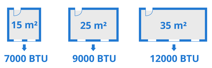 ptencia de enfriamiento aire acondicionado