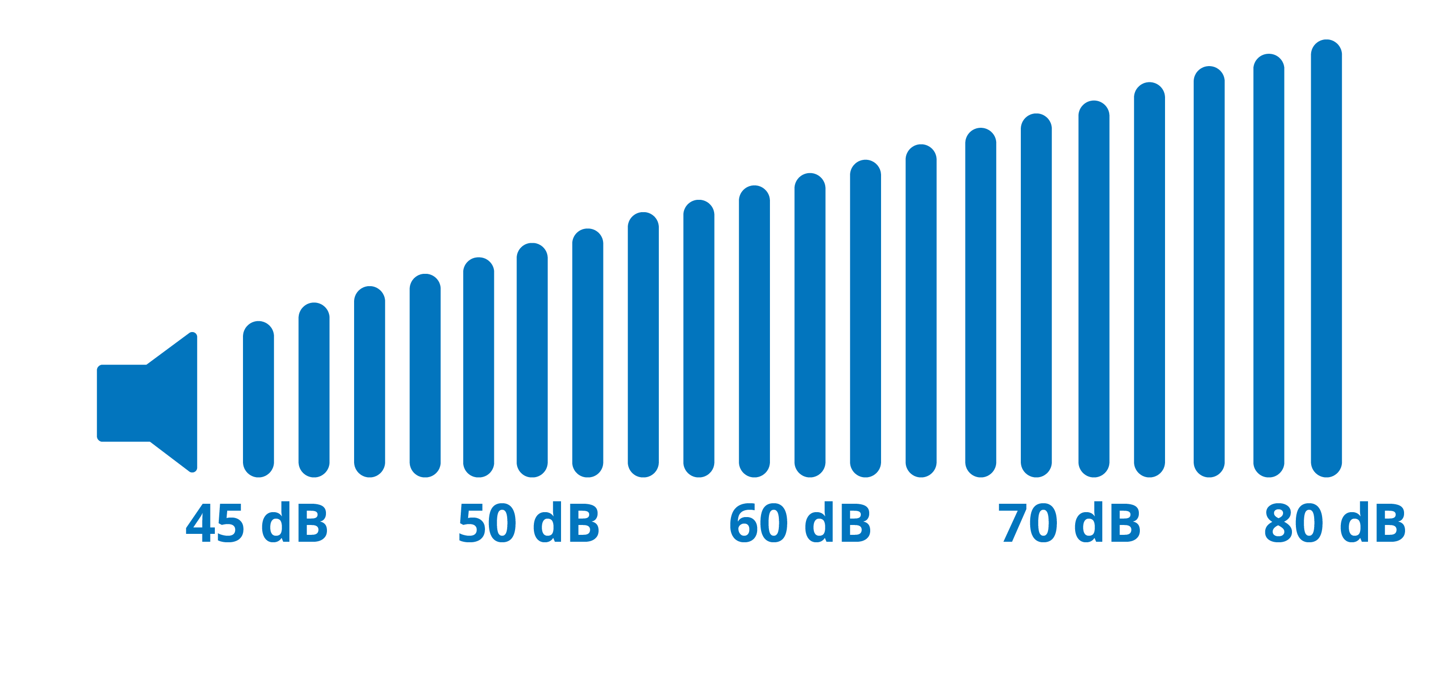 decibeles aire acondicionado