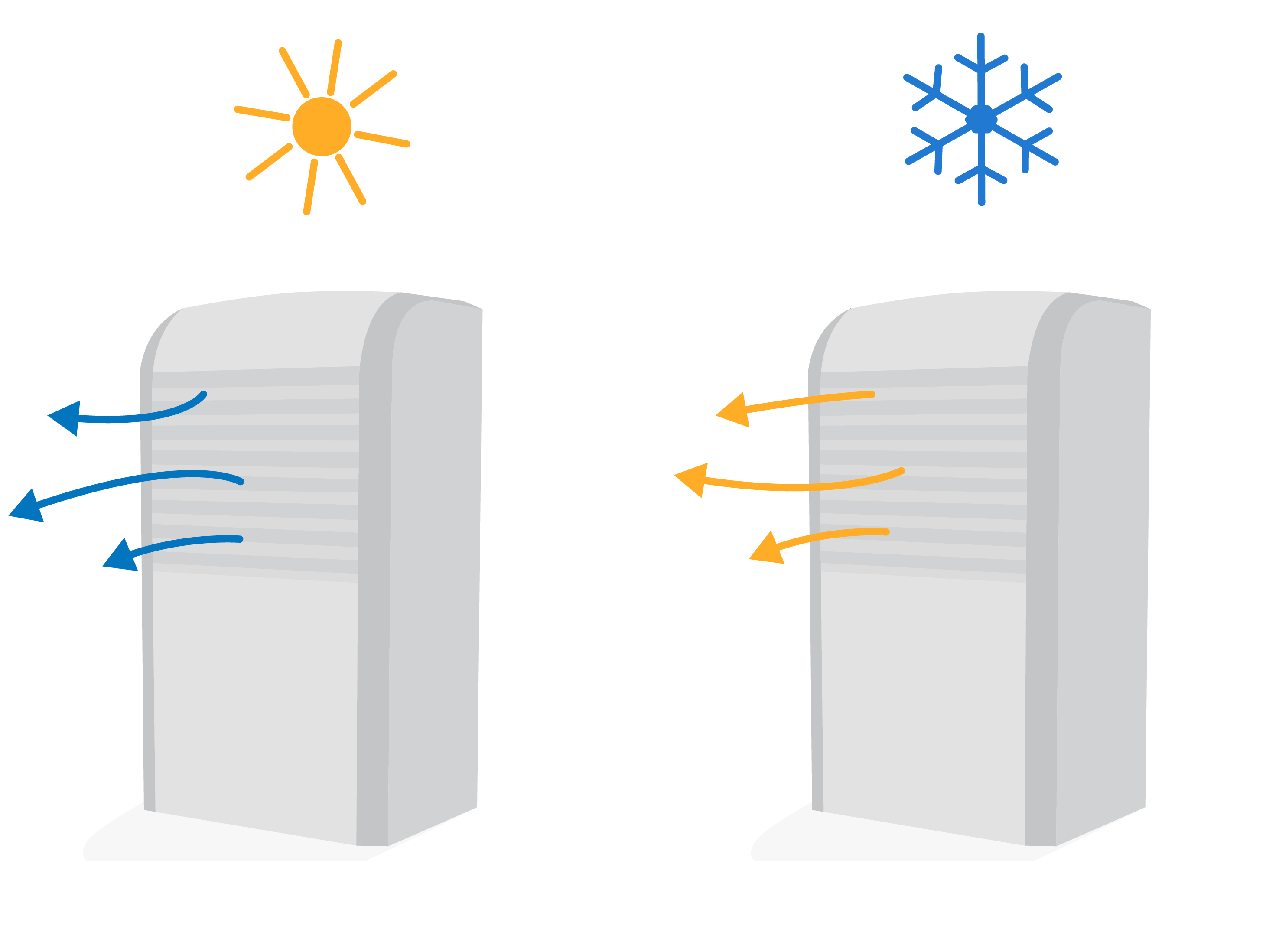 aire acondicionado frío o caliente