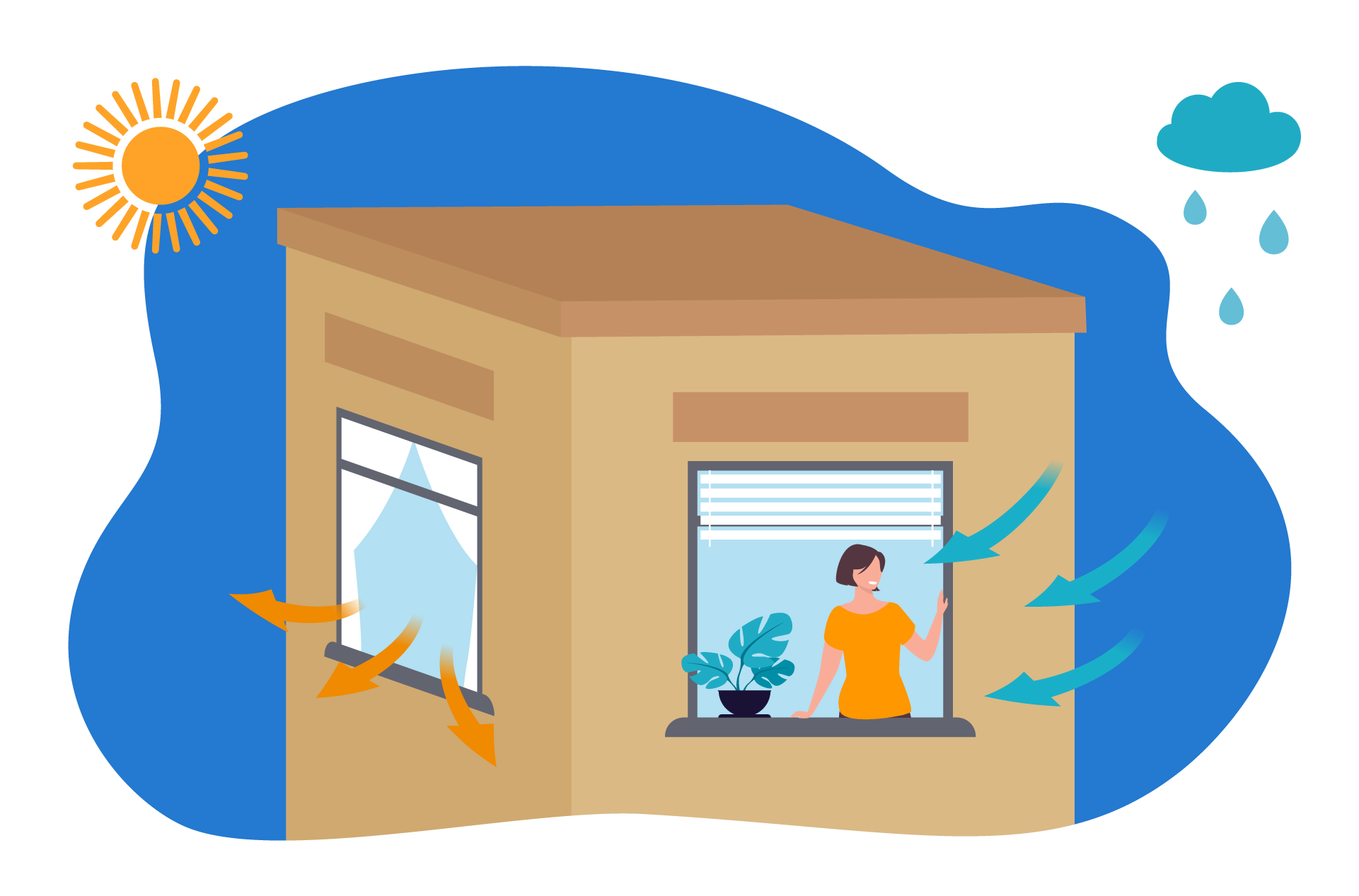 Mantenimiento colchón viscoelástico.