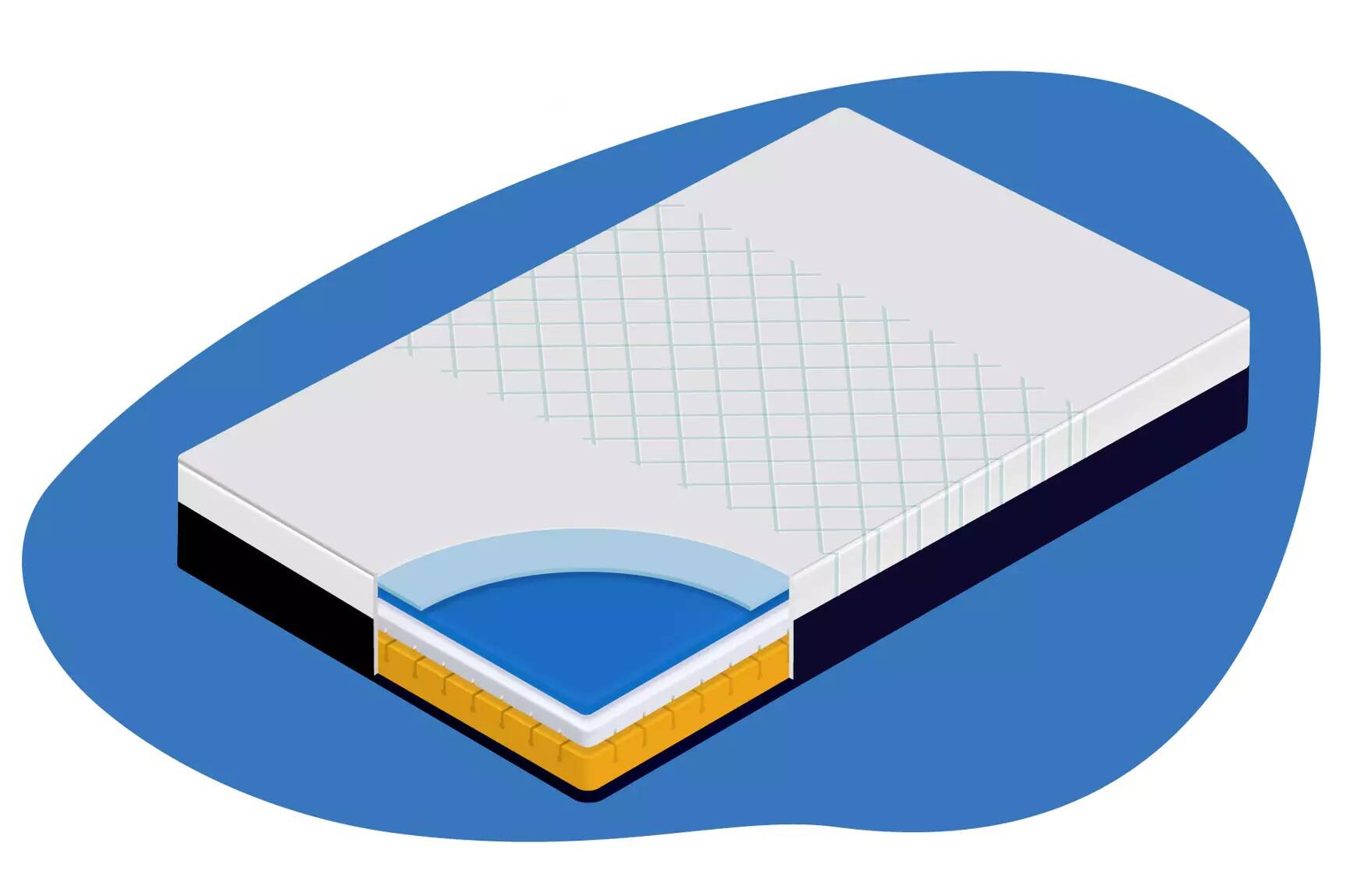 Propiedades colchones viscoelásticos.