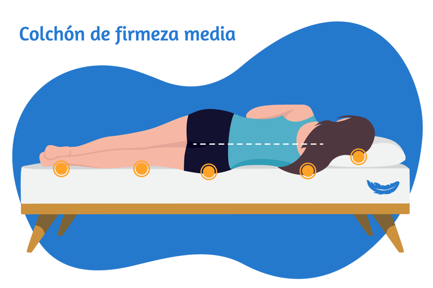 columna vertebral alineada