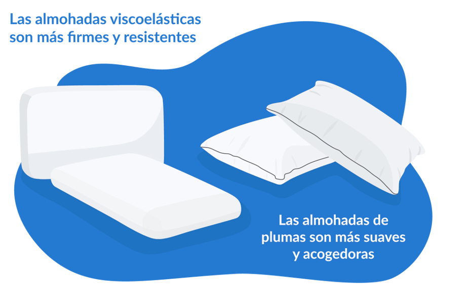 Almohada Memory Foam La mejor opcion en 2024