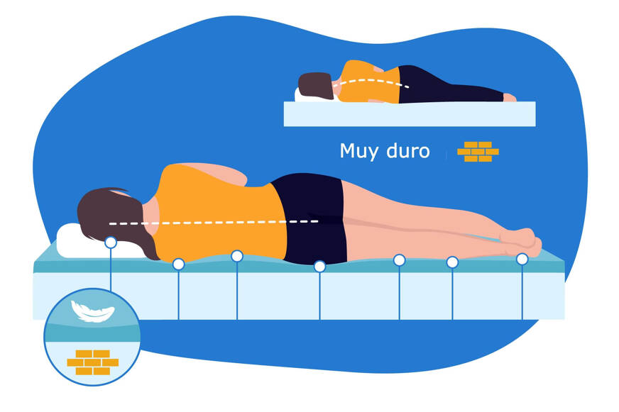 colchón muy duro