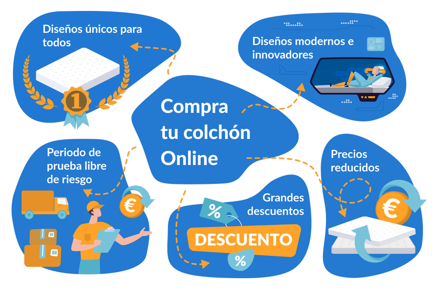 compra online