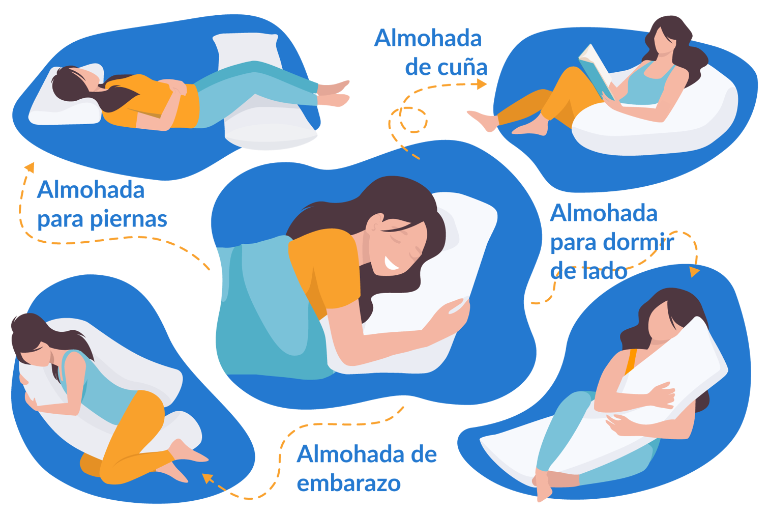 Tipos de almohada Como elegir una almohada
