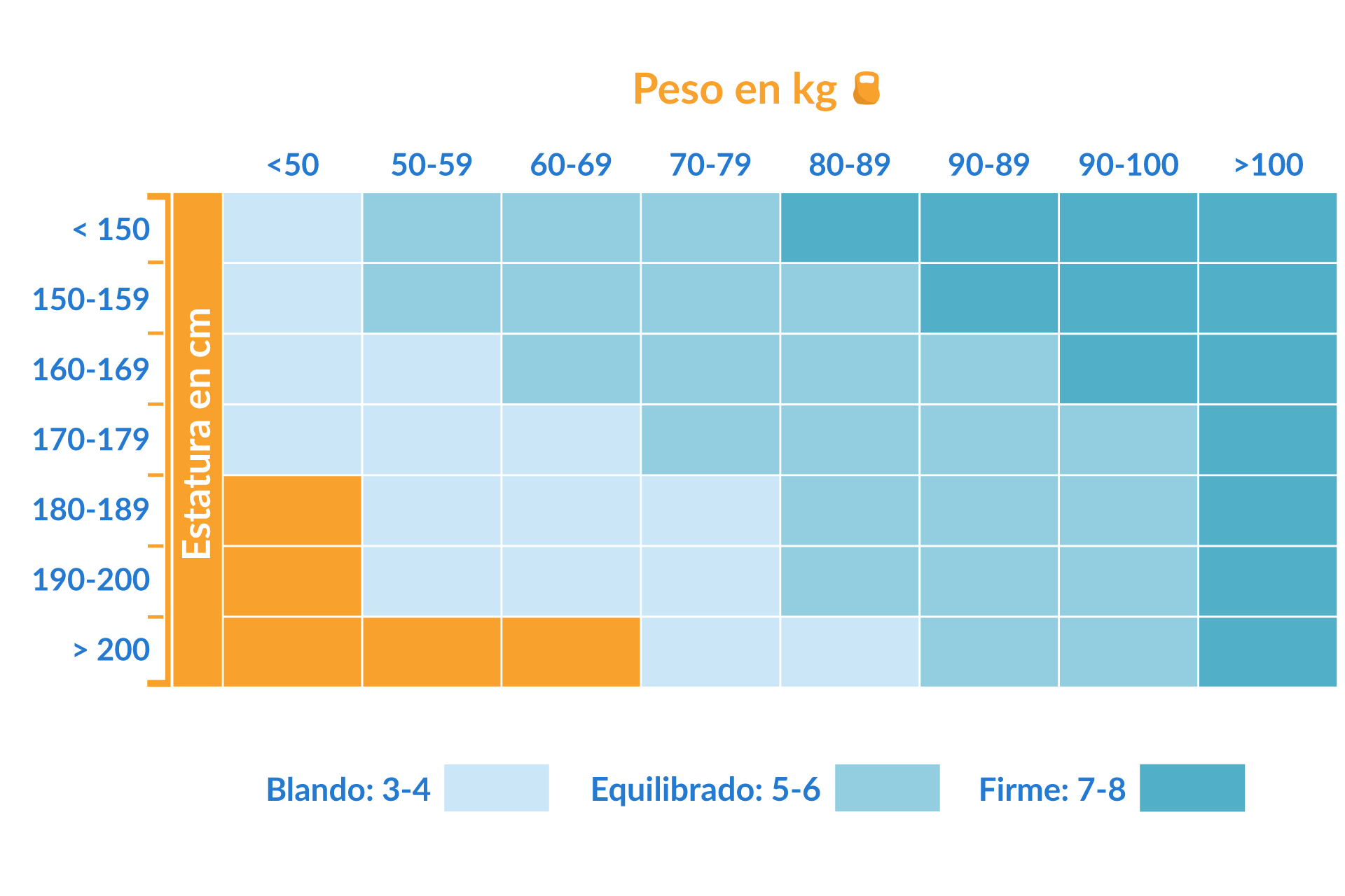 escala de firmeza mc