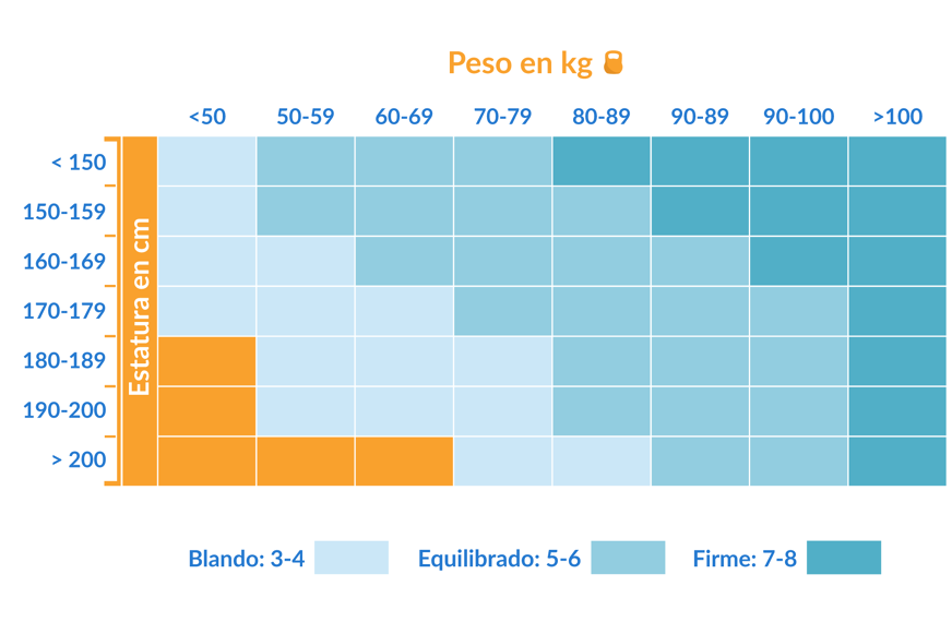 escala de firmeza mc