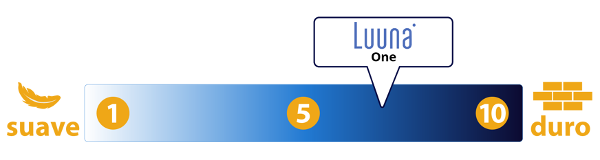 firmeza luuna one