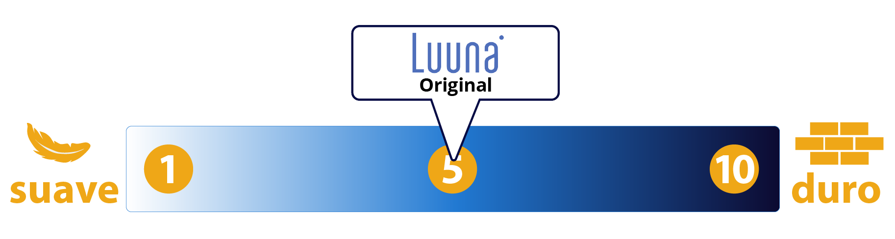 firmeza luuna original