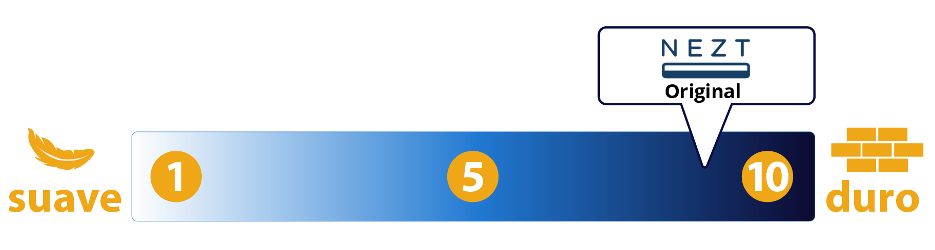 firmeza colchon nezt