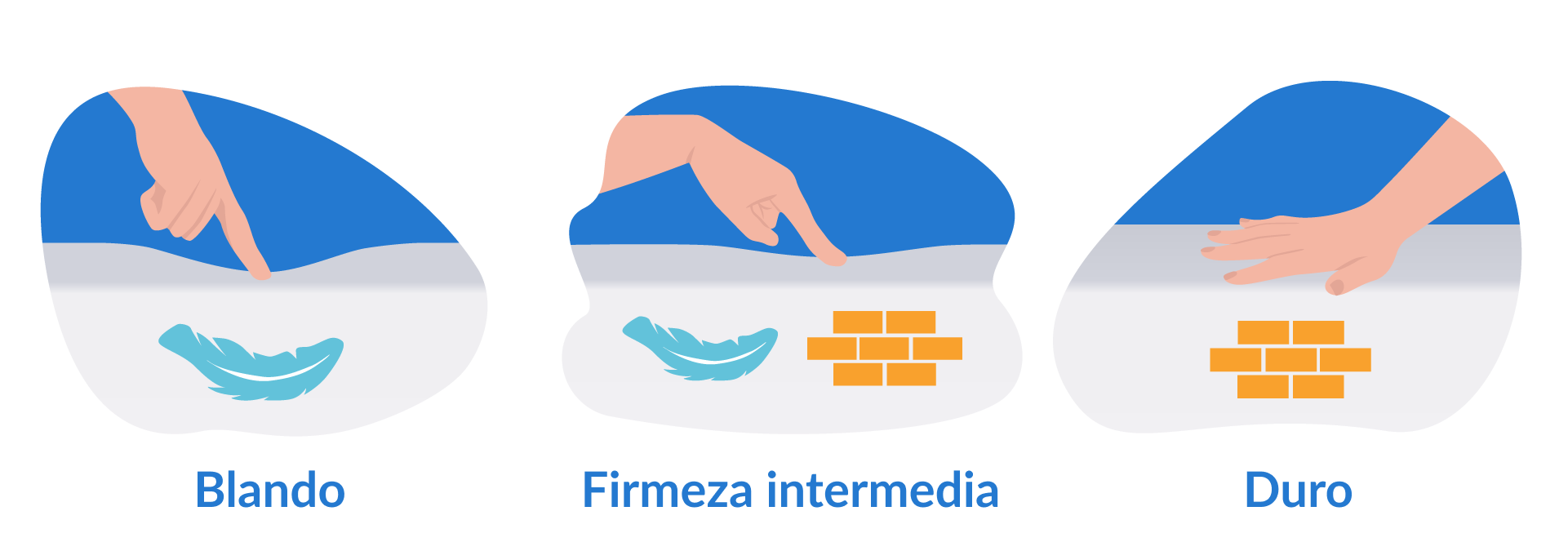 niveles de firmeza colchon