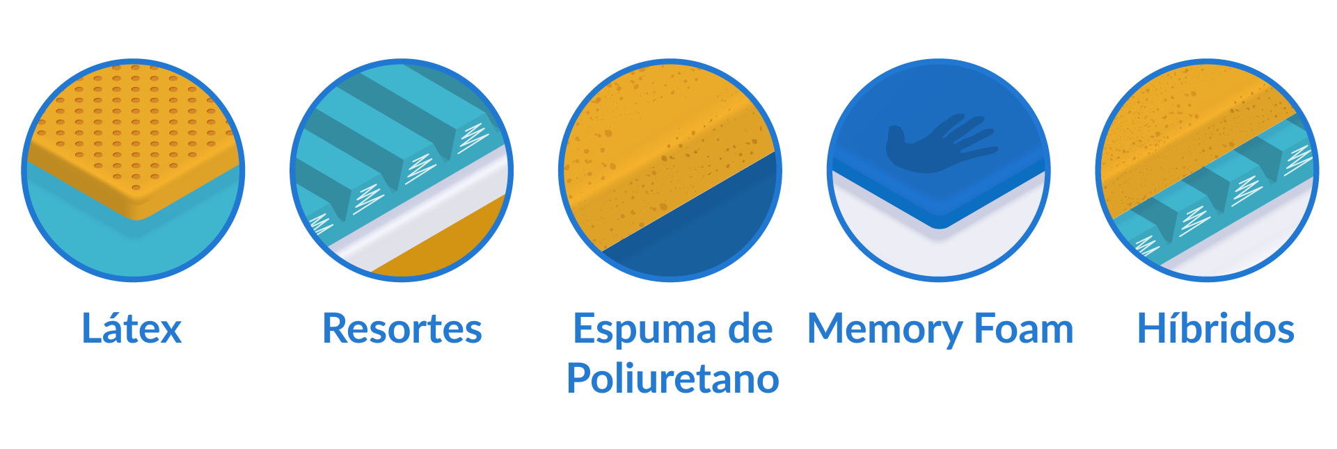 Diferentes materiales colchones