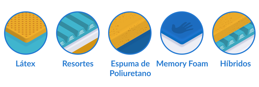Diferentes materiales colchones