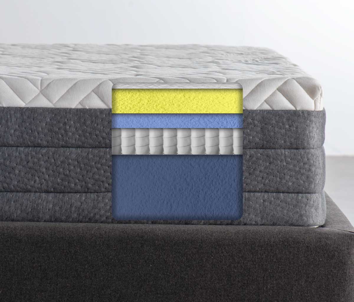 GAIA Colchon Pro capas