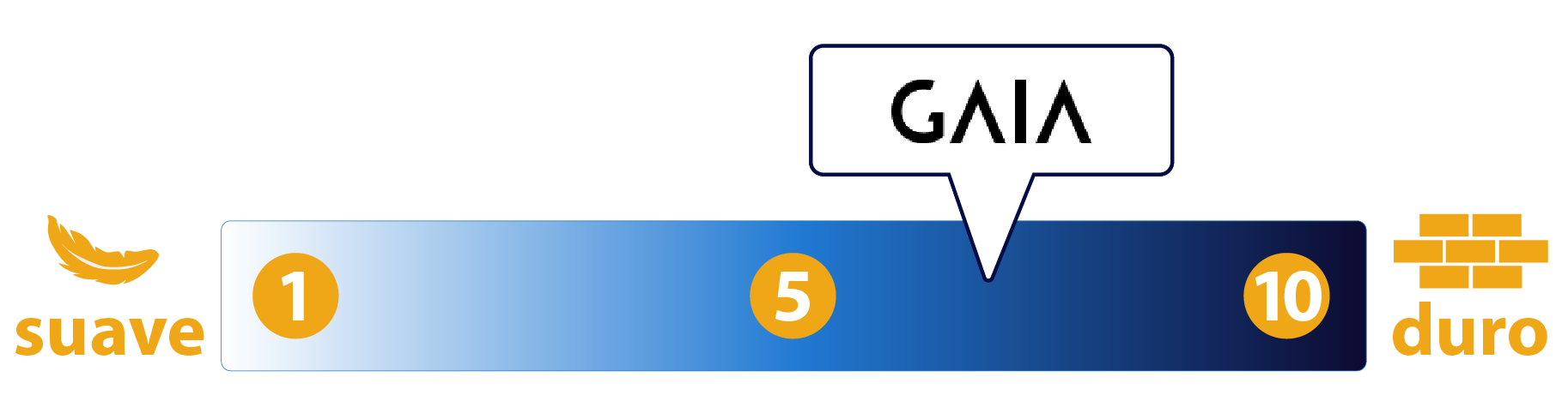 firmeza media colchones gaia