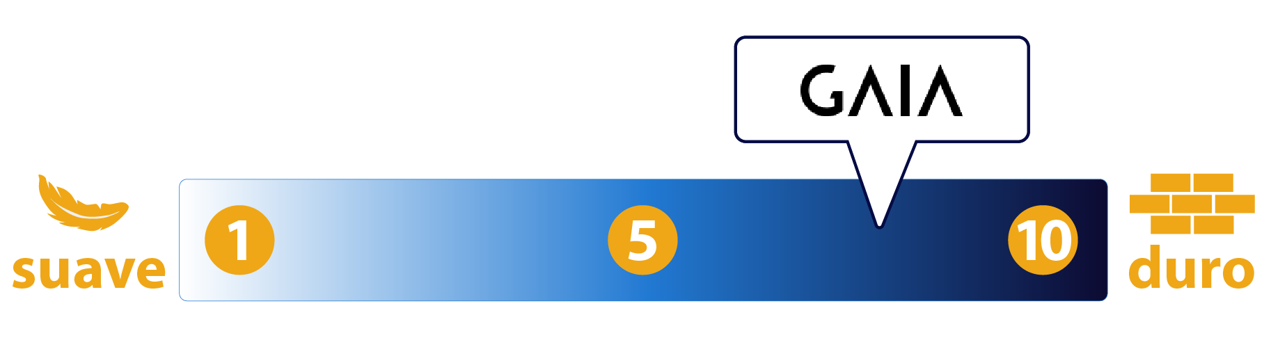 firmeza alta colchones gaia