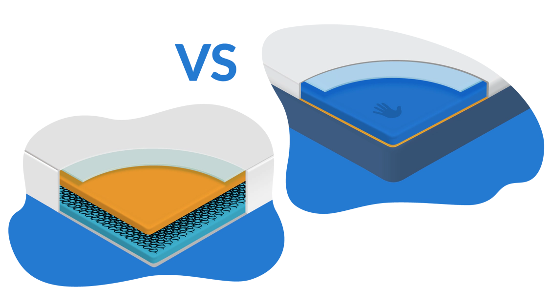 ¿Colchón de espuma o resortes?