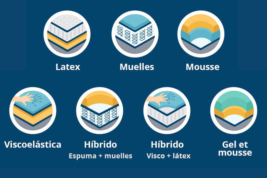 materiales de colchon
