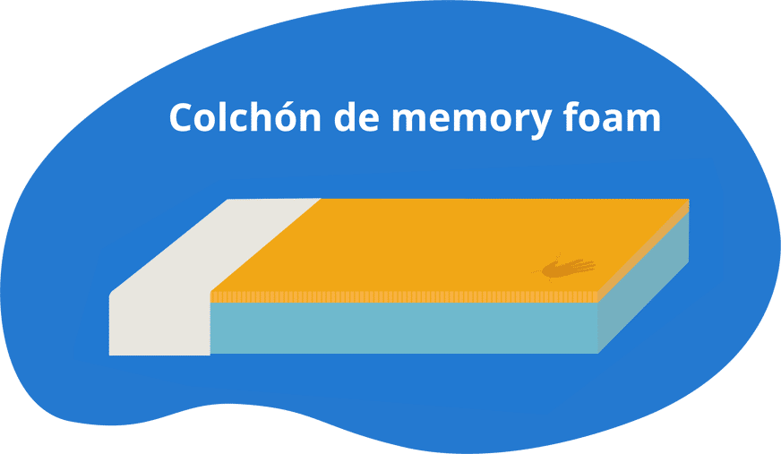 colchon memory foam