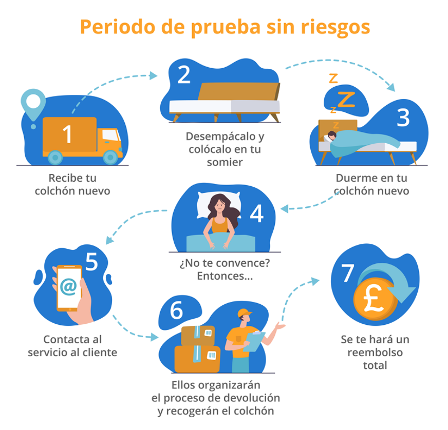 prueba de colchon en casa